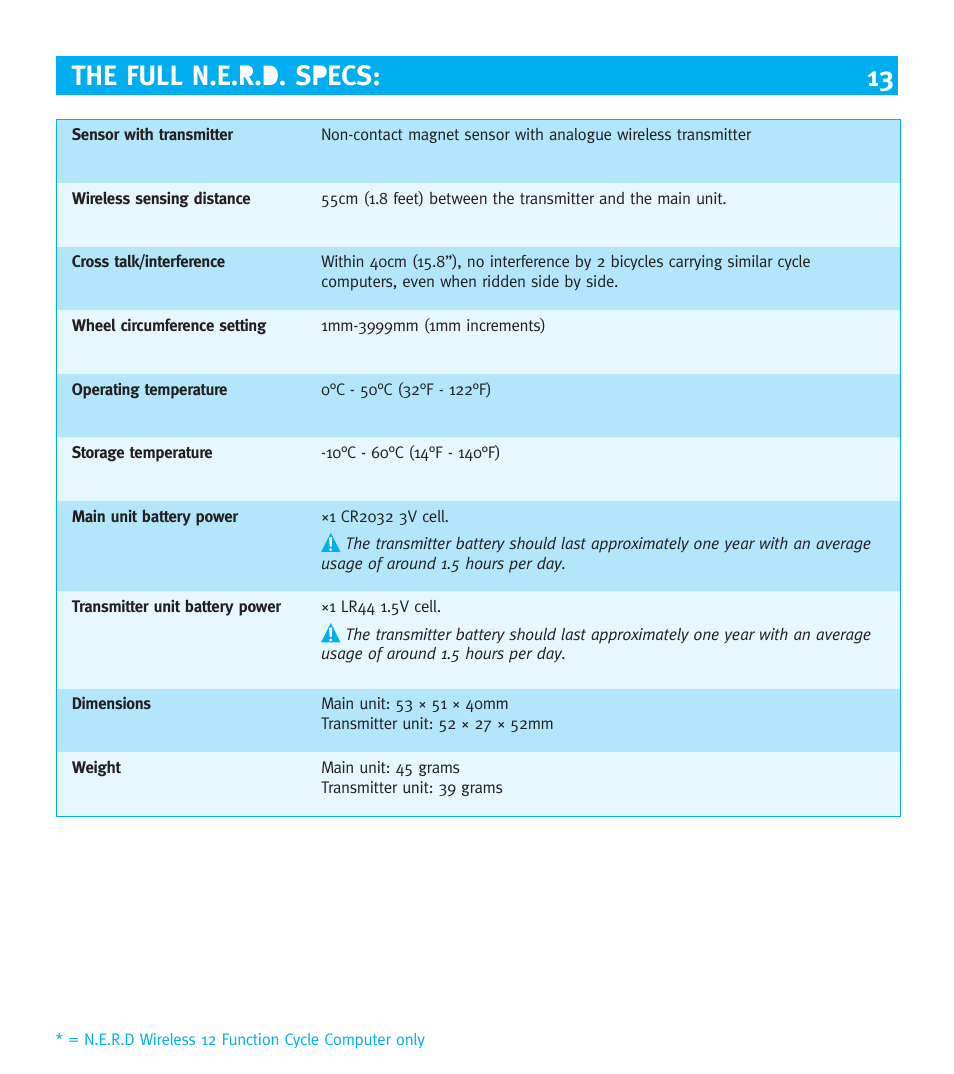 The full n.e.r.d. specs | Knog NERD 9 User Manual | Page 13 / 13