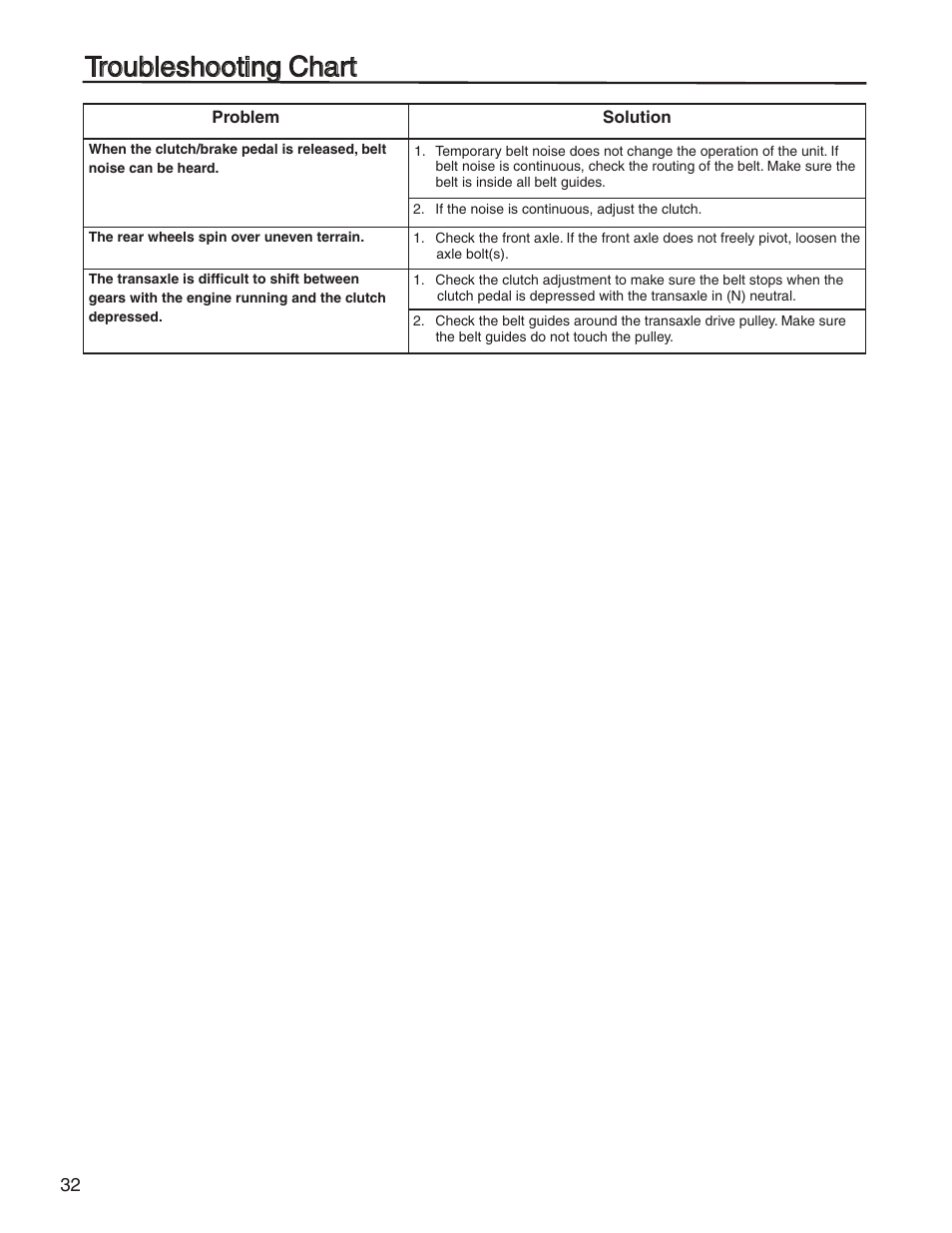Troubleshooting chart | Briggs & Stratton HERITAGE TRACTOR 131F User Manual | Page 32 / 36