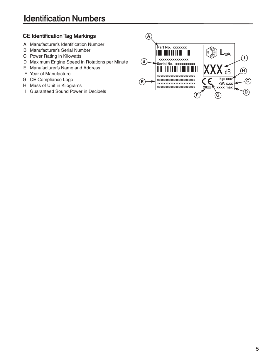 Identification numbers | Briggs & Stratton HERITAGE TRACTOR 131F User Manual | Page 5 / 36