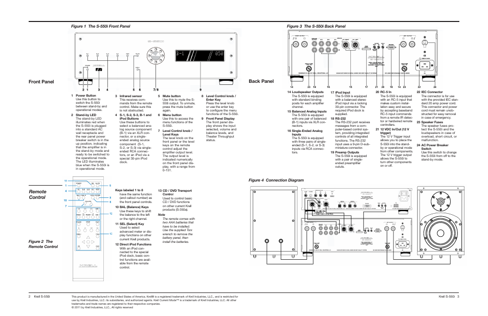 Front panel back panel, Remote control, Figure 4 connection diagram | Krell S-550i User Manual | Page 2 / 2