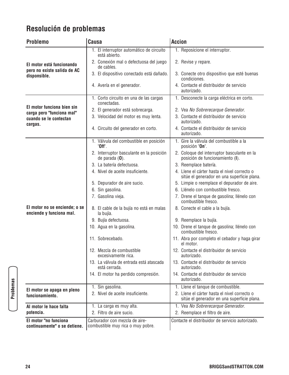 Resolución de problemas | Briggs & Stratton 203985GS User Manual | Page 52 / 84