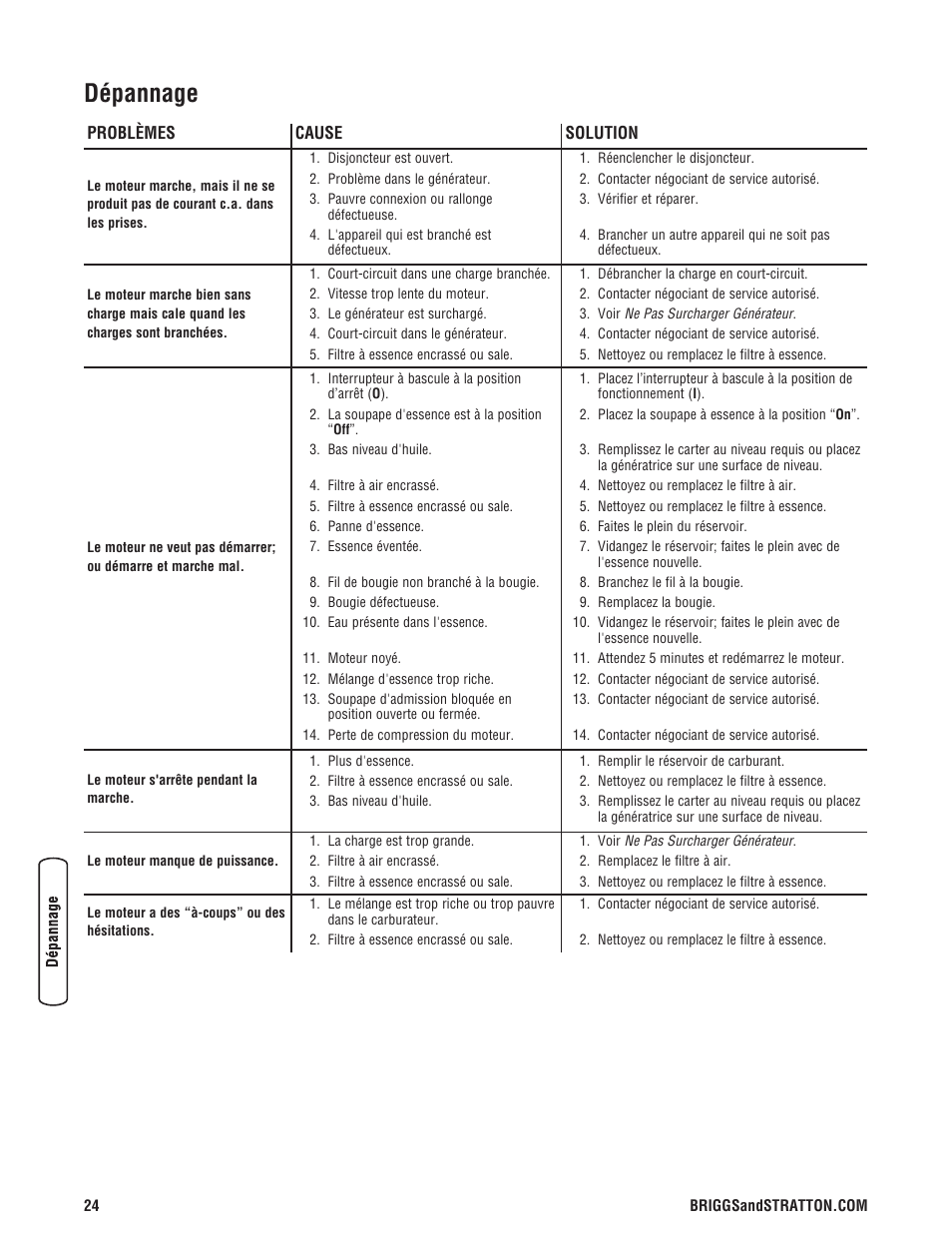 Dépannage | Briggs & Stratton 203985GS User Manual | Page 80 / 84