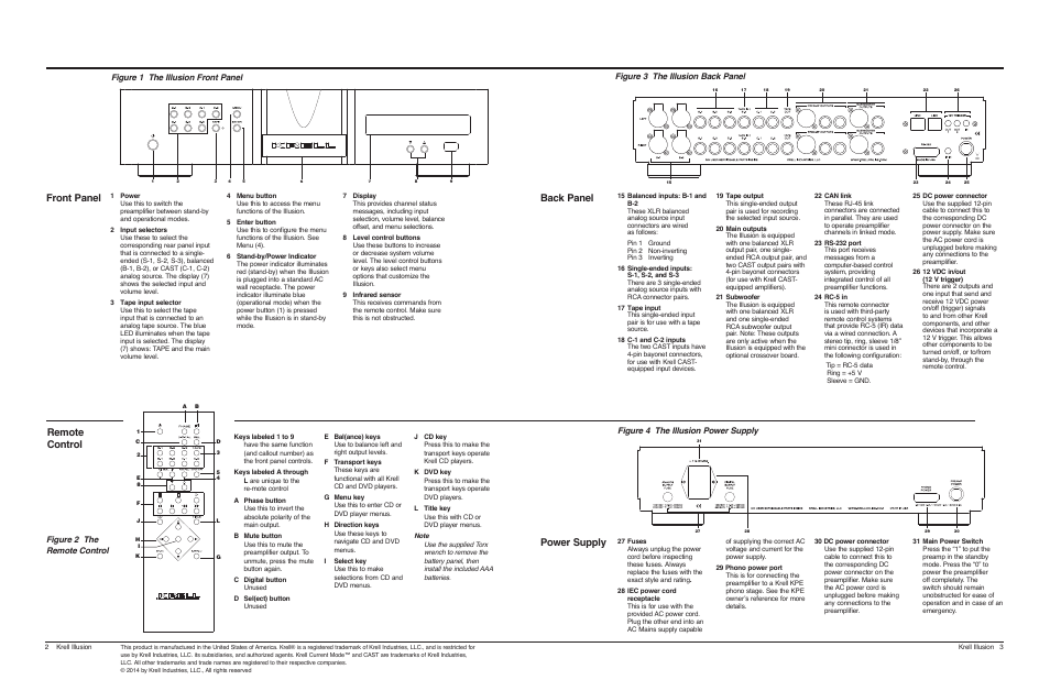 Front panel, Power supply remote control, Back panel | Figure 4 the illusion power supply | Krell Illusion Preamplifier User Manual | Page 2 / 2
