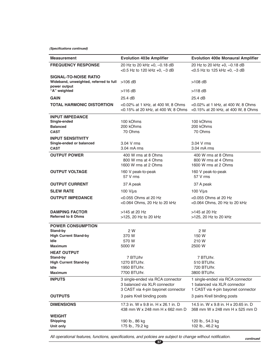 Krell Evolution e Series Manual User Manual | Page 37 / 40