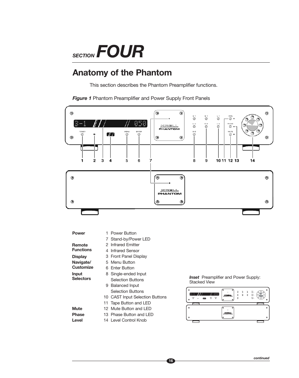 Four, Anatomy of the phantom | Krell Phantom Manual User Manual | Page 16 / 54