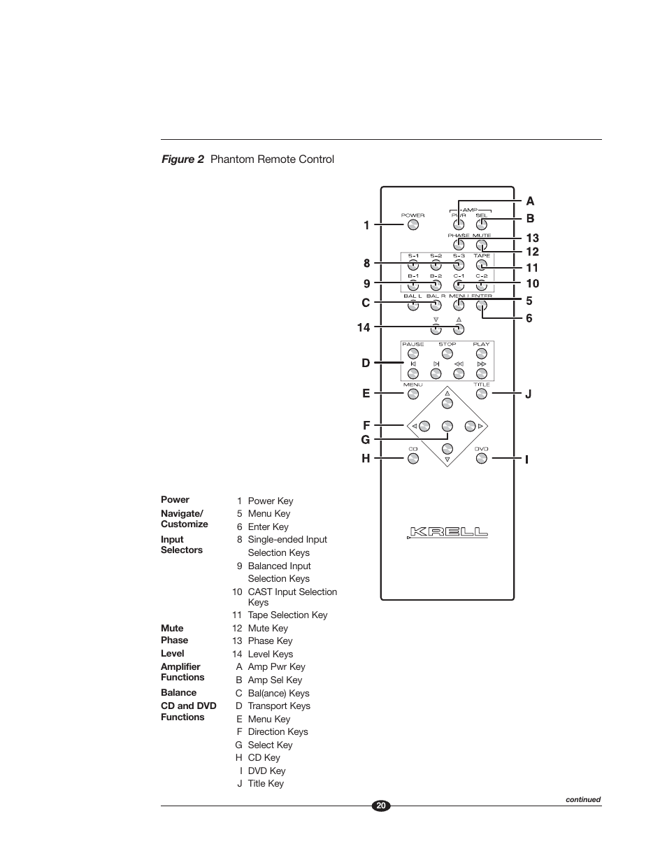 Krell Phantom Manual User Manual | Page 20 / 54