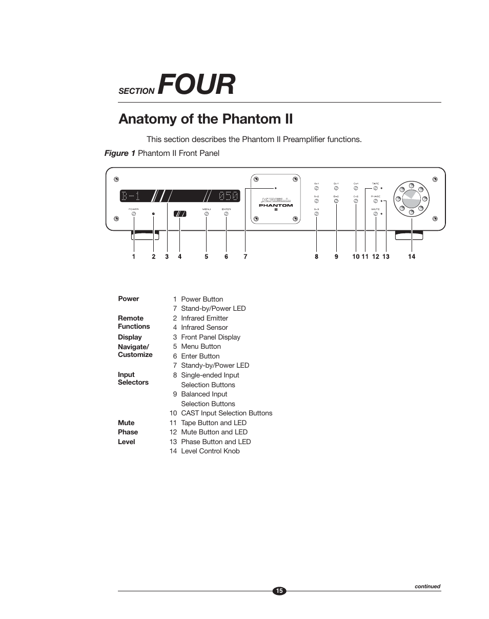 Four, Anatomy of the phantom ii | Krell Phantom II Manual User Manual | Page 15 / 49