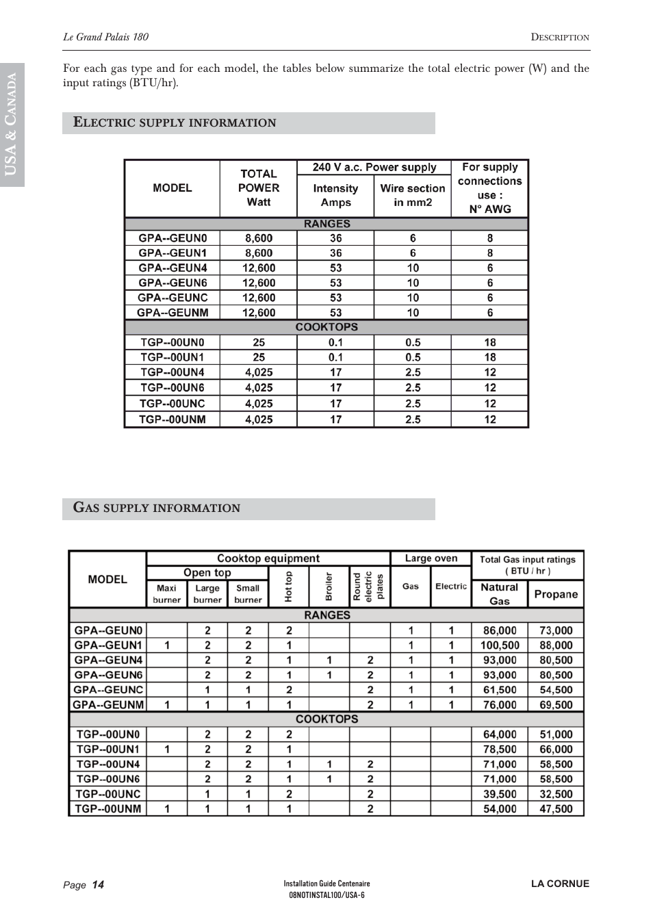 Us a & c | La Cornue Château 75 User Manual | Page 16 / 58