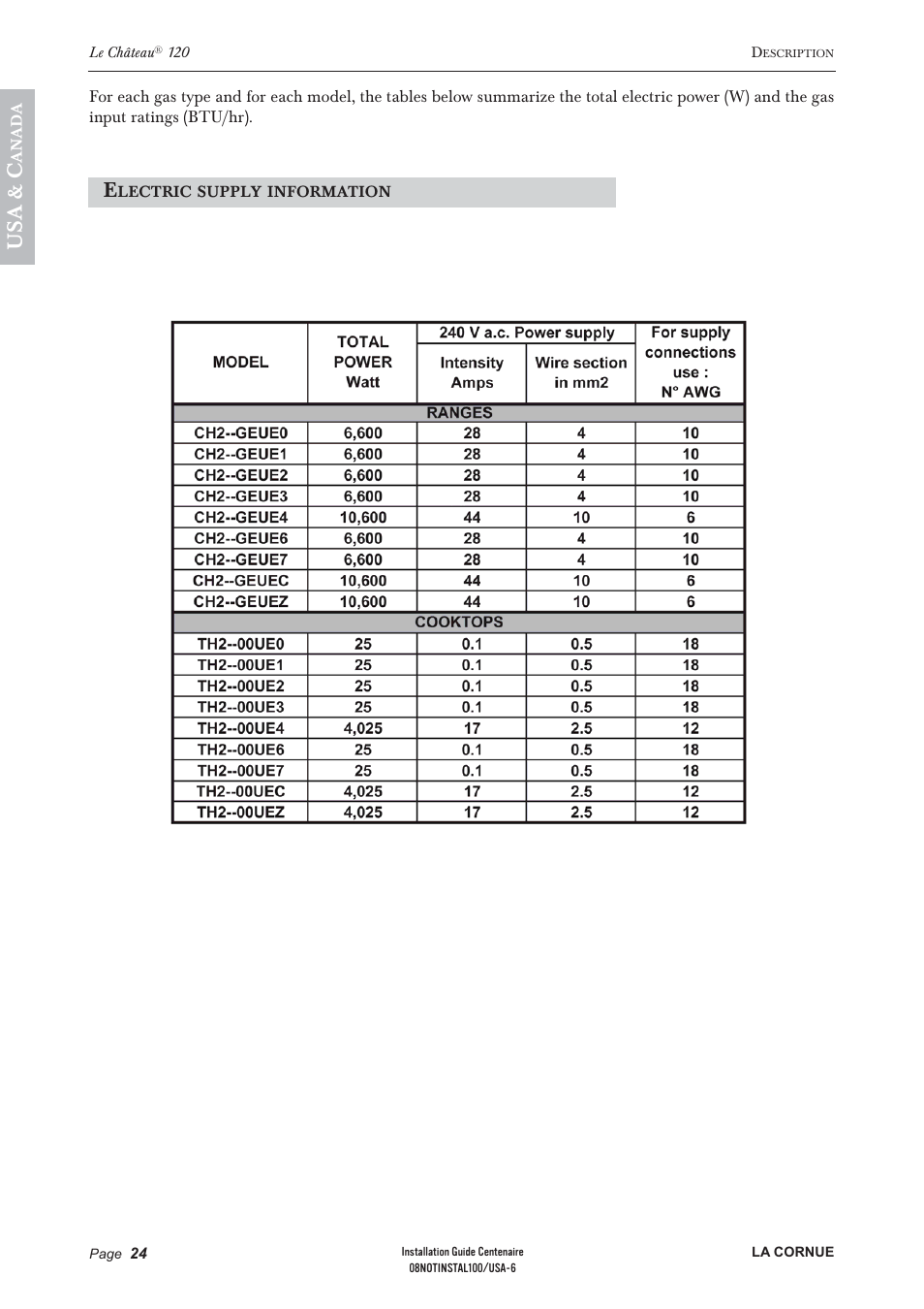 Us a & c | La Cornue Château 75 User Manual | Page 26 / 58