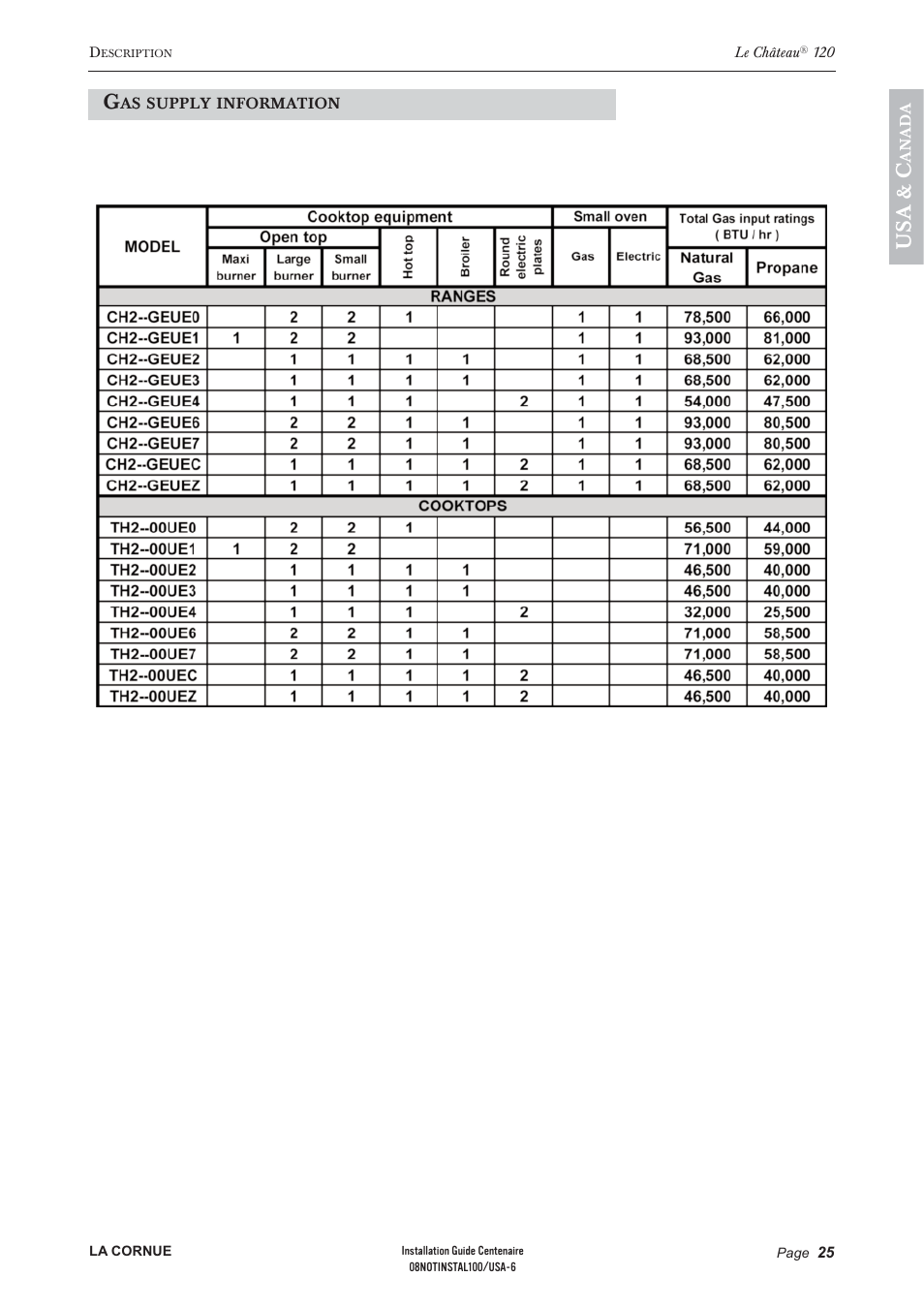 Us a & c | La Cornue Château 75 User Manual | Page 27 / 58