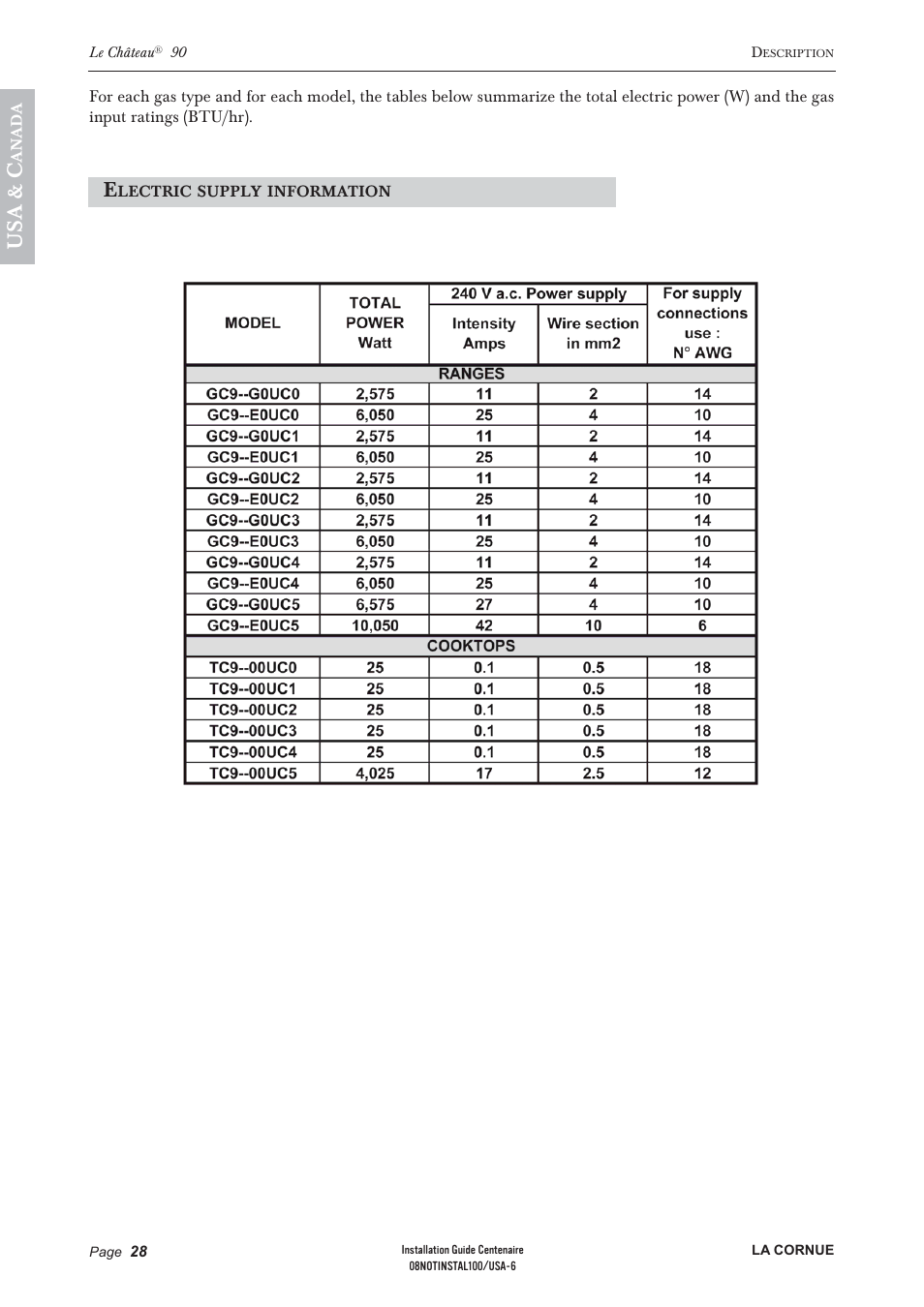 Us a & c | La Cornue Château 75 User Manual | Page 30 / 58
