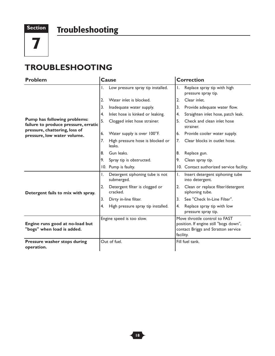 Troubleshooting | Briggs & Stratton 20289 User Manual | Page 18 / 36