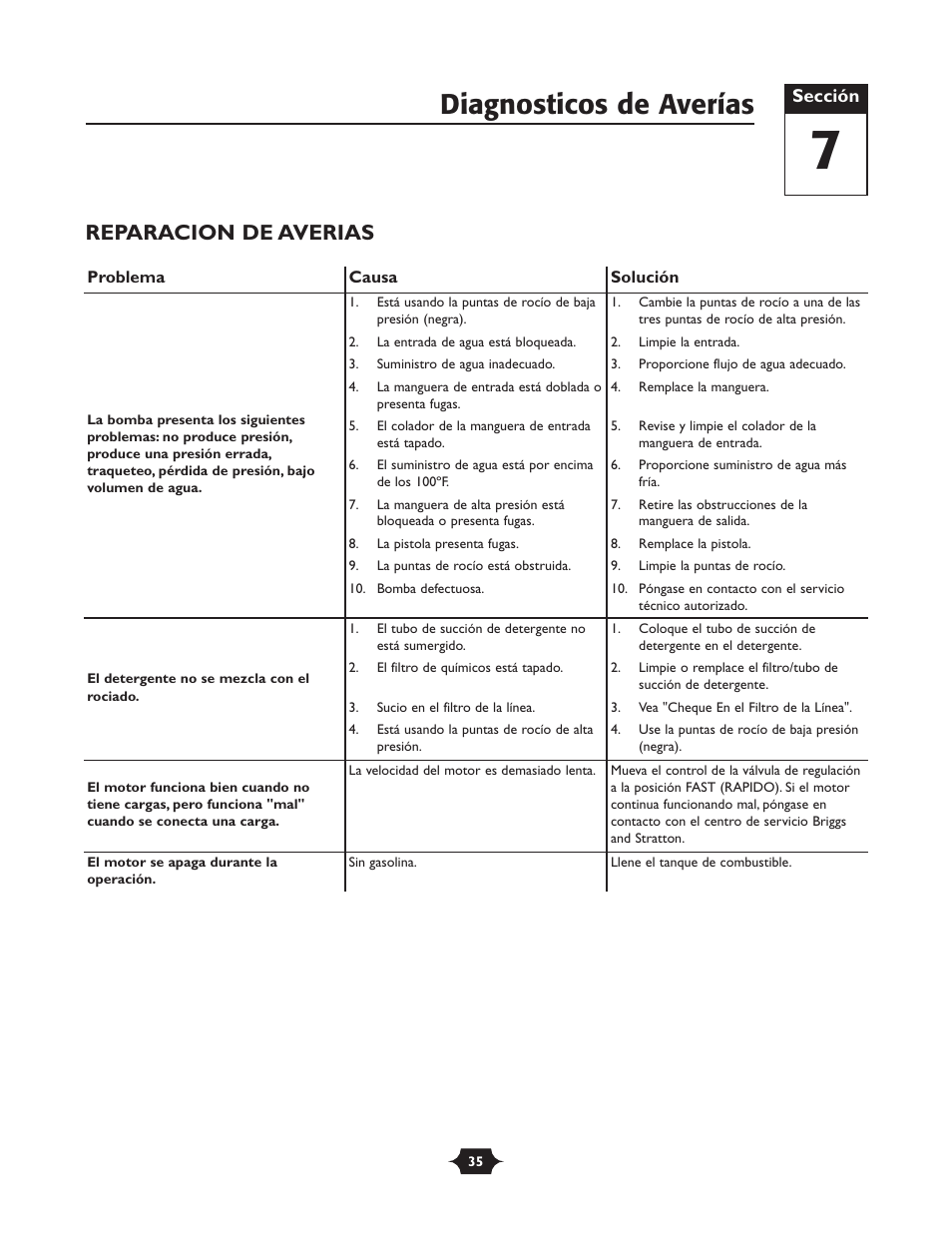 Diagnosticos de averías, Reparacion de averias | Briggs & Stratton 20289 User Manual | Page 35 / 36