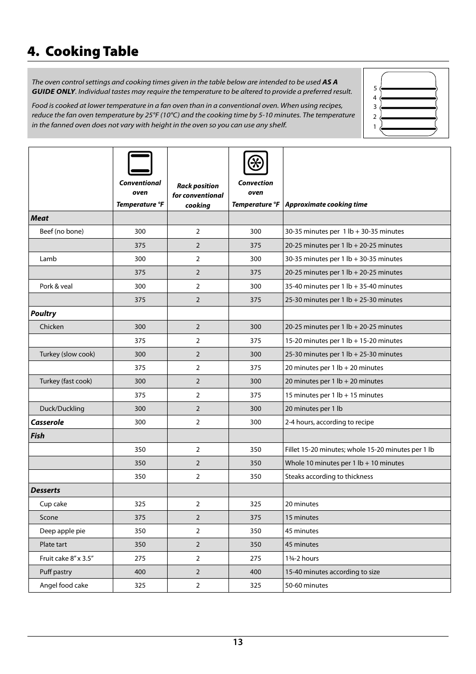 Cooking table | La Cornue CornuFé 44 User Manual | Page 15 / 48