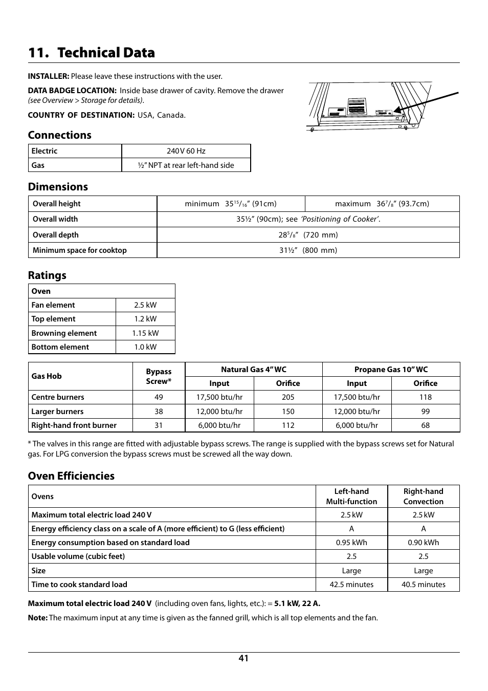 Technical data, Connections, Dimensions | Ratings, Oven efficiencies | La Cornue CornuFé 44 User Manual | Page 43 / 48