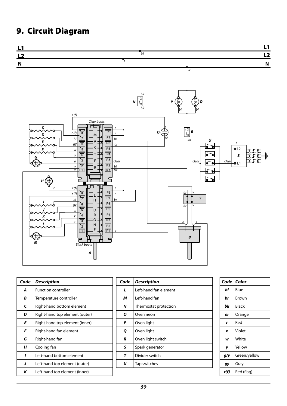 Circuit diagram, L1 l2 | La Cornue AlberTine 36 User Manual | Page 41 / 44