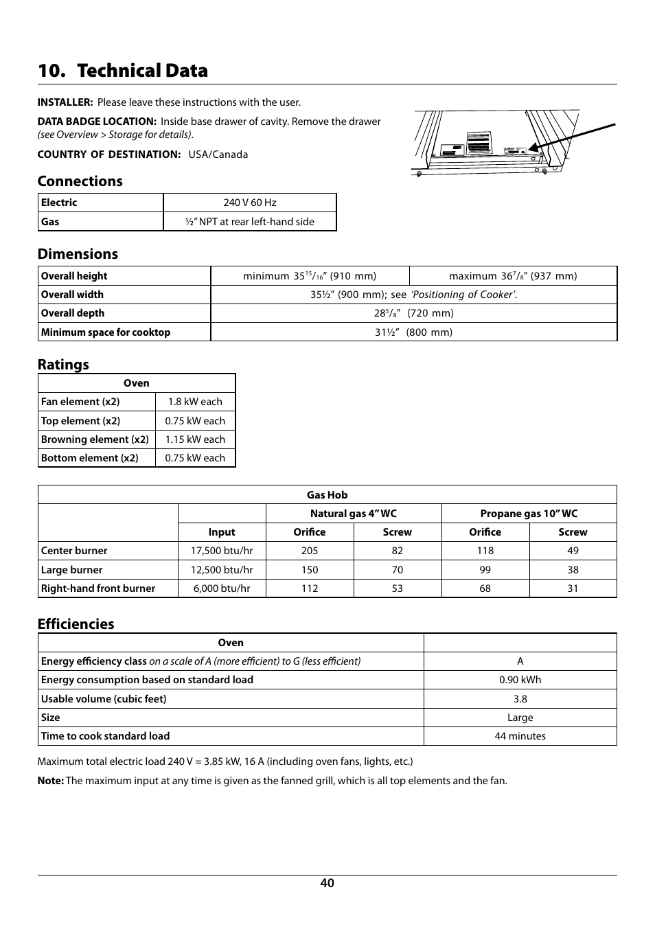 Technical data, Connections, Dimensions | Ratings, Efficiencies | La Cornue AlberTine 36 User Manual | Page 42 / 44