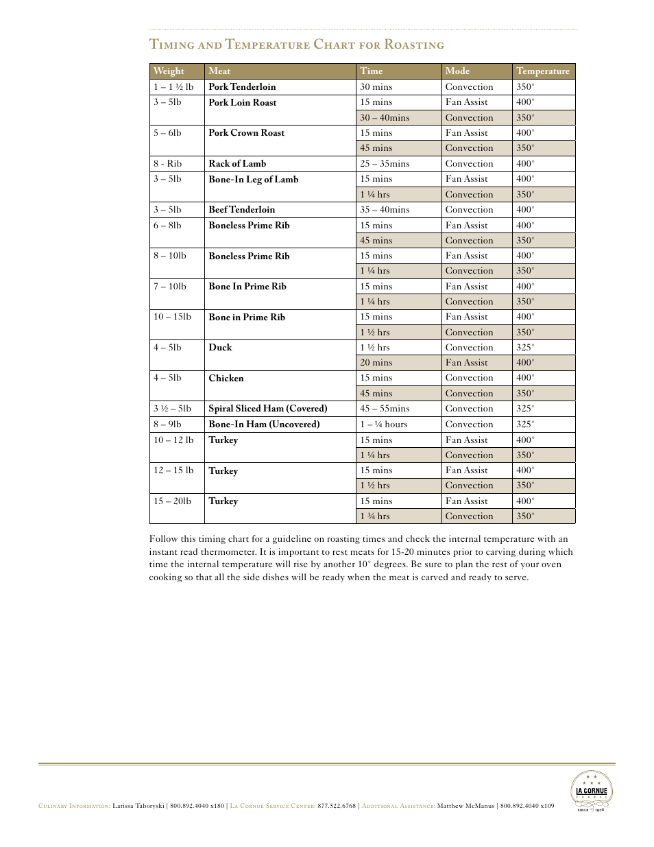 Timing and temperature chart for roasting | La Cornue CornuFé Series - Cooking Tips, Recipes & Cleaning User Manual | Page 14 / 27