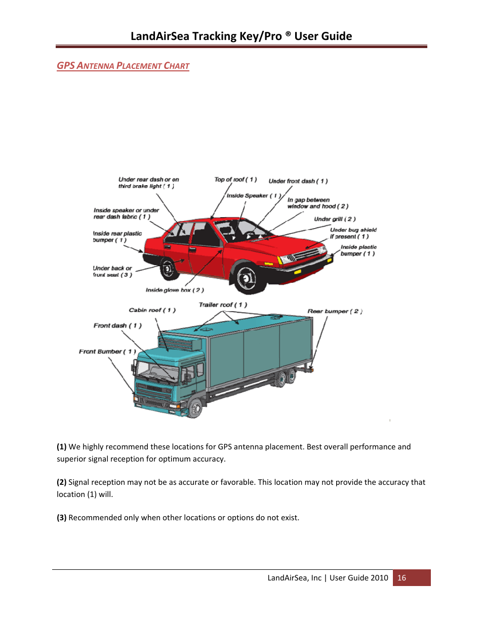 Ntenna, Lacement, Hart | Landairsea tracking key/pro ® user guide | LandAirSea GPS Tracking Key Pro User Guide User Manual | Page 16 / 46