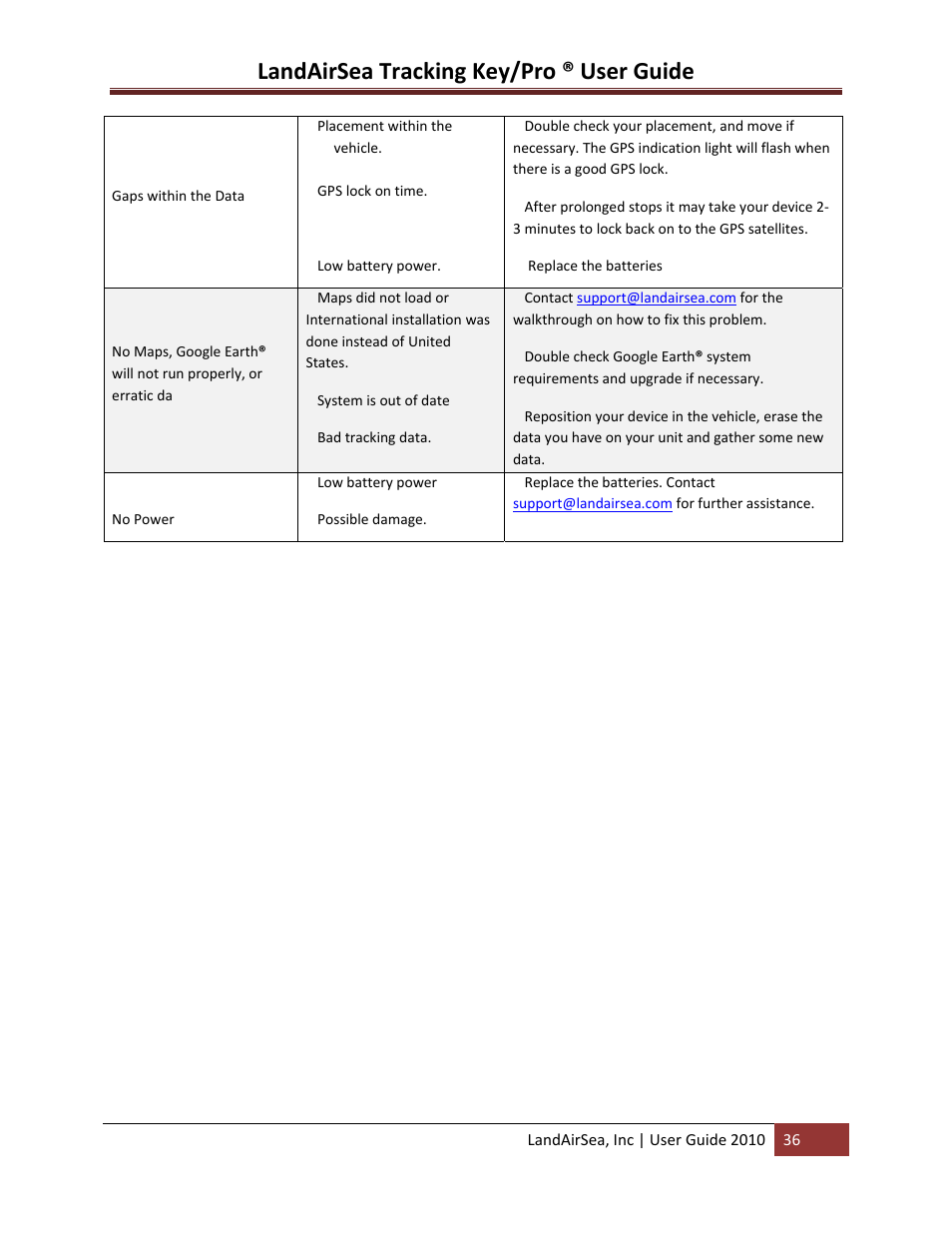 Landairsea tracking key/pro ® user guide | LandAirSea GPS Tracking Key Pro User Guide User Manual | Page 36 / 46