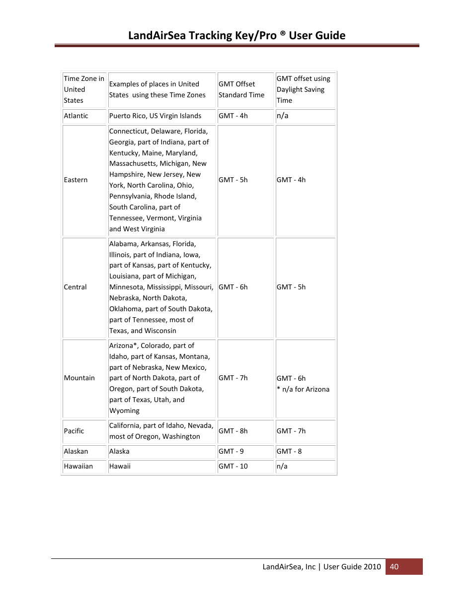 Landairsea tracking key/pro ® user guide | LandAirSea GPS Tracking Key Pro User Guide User Manual | Page 40 / 46