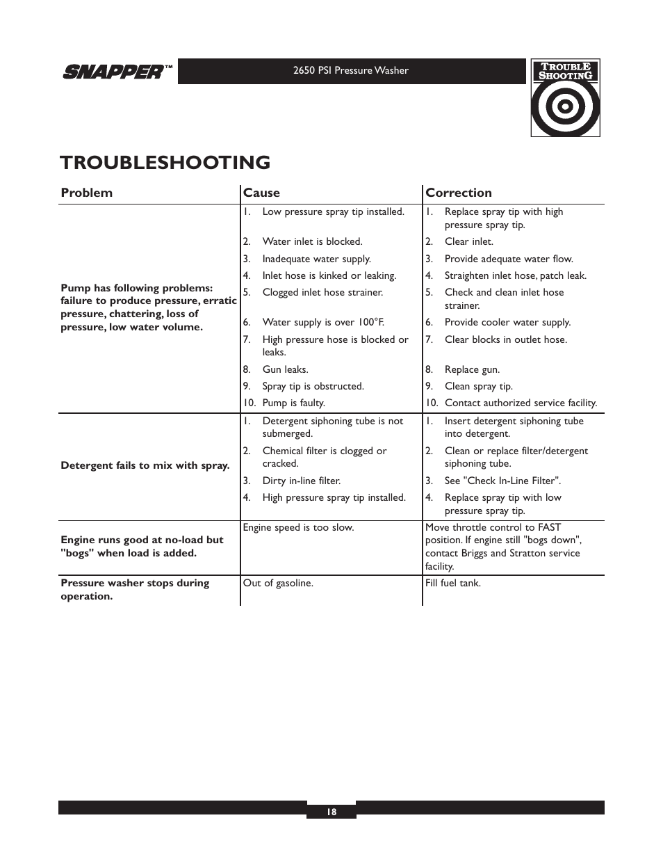 Troubleshooting | Briggs & Stratton 2650 PSI User Manual | Page 18 / 36