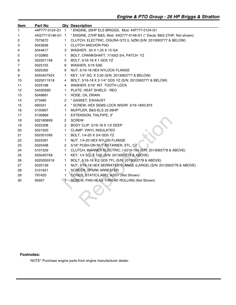 Not for reproduction | Briggs & Stratton HIDRO DRIVER ZTR 5900760 User Manual | Page 15 / 72