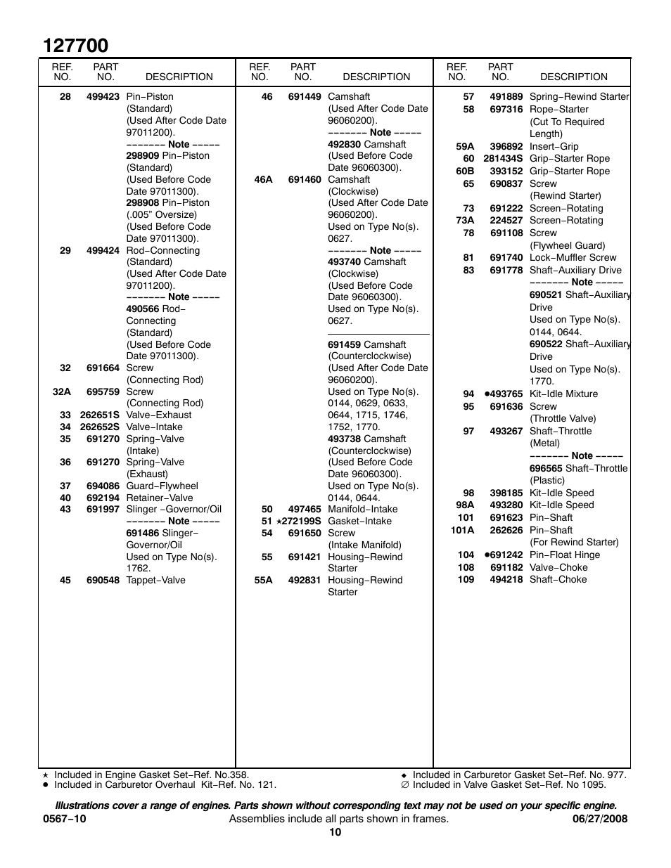 Briggs & Stratton 127700 User Manual | Page 10 / 15