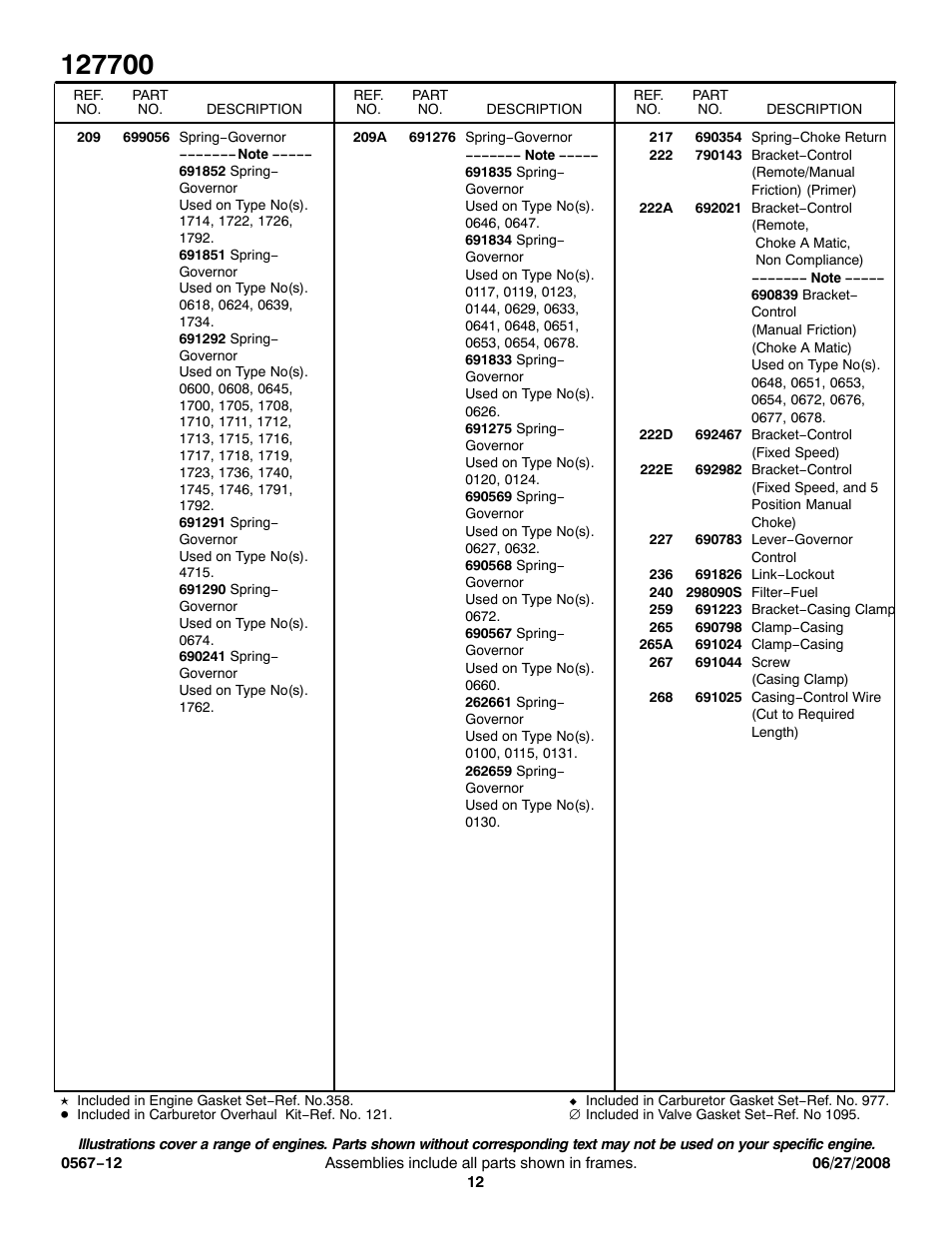 Briggs & Stratton 127700 User Manual | Page 12 / 15