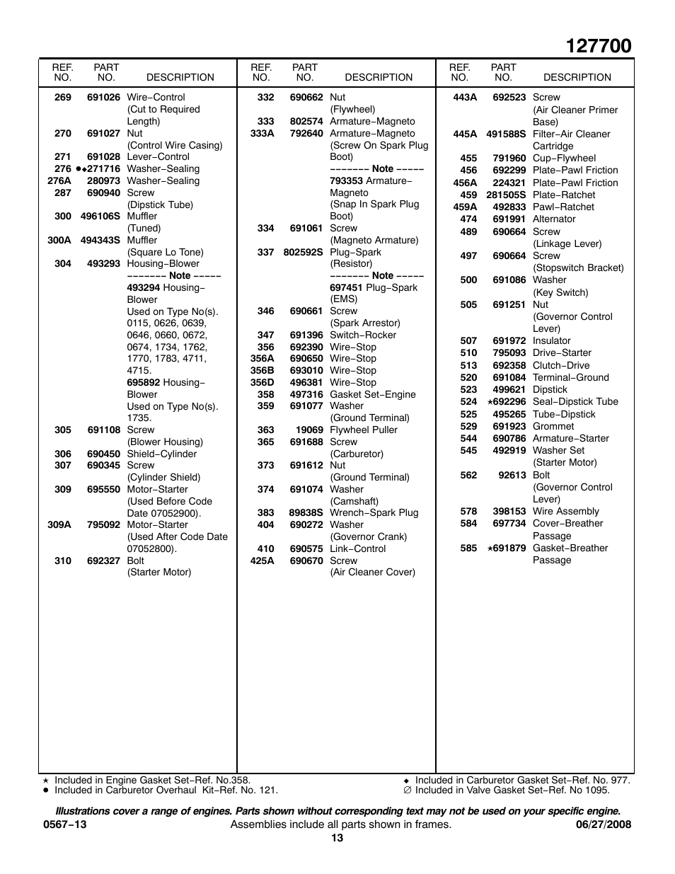 Briggs & Stratton 127700 User Manual | Page 13 / 15