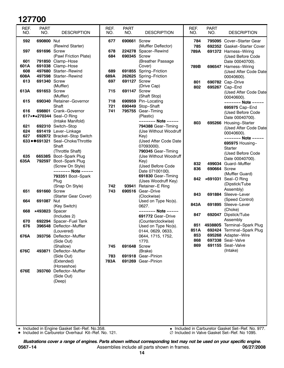 Briggs & Stratton 127700 User Manual | Page 14 / 15