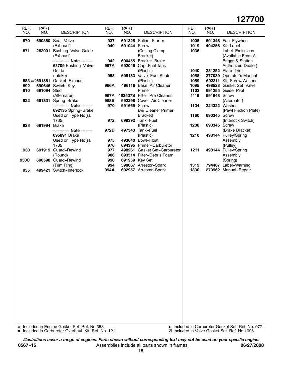 Briggs & Stratton 127700 User Manual | Page 15 / 15