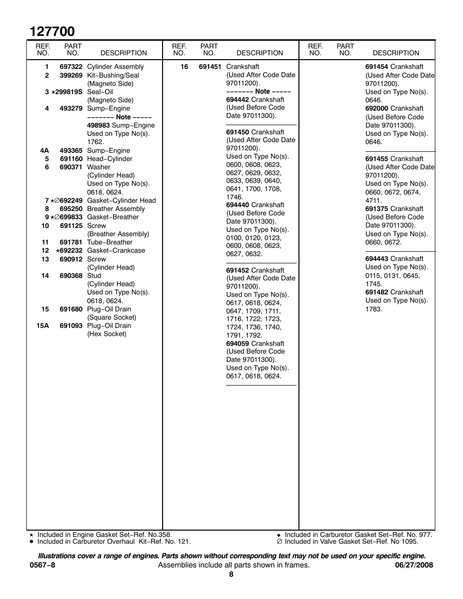 Briggs & Stratton 127700 User Manual | Page 8 / 15