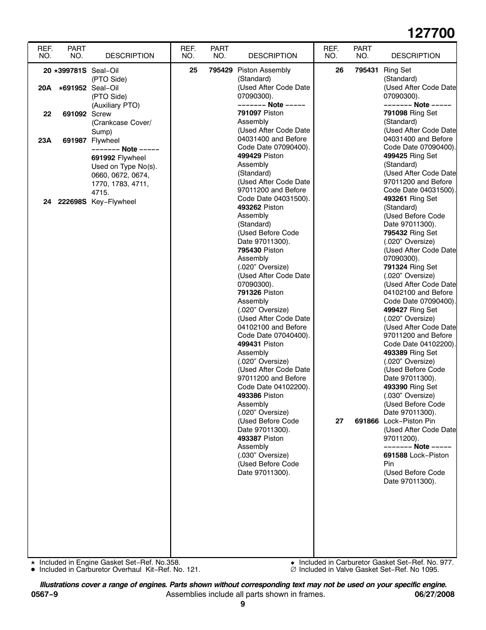 Briggs & Stratton 127700 User Manual | Page 9 / 15