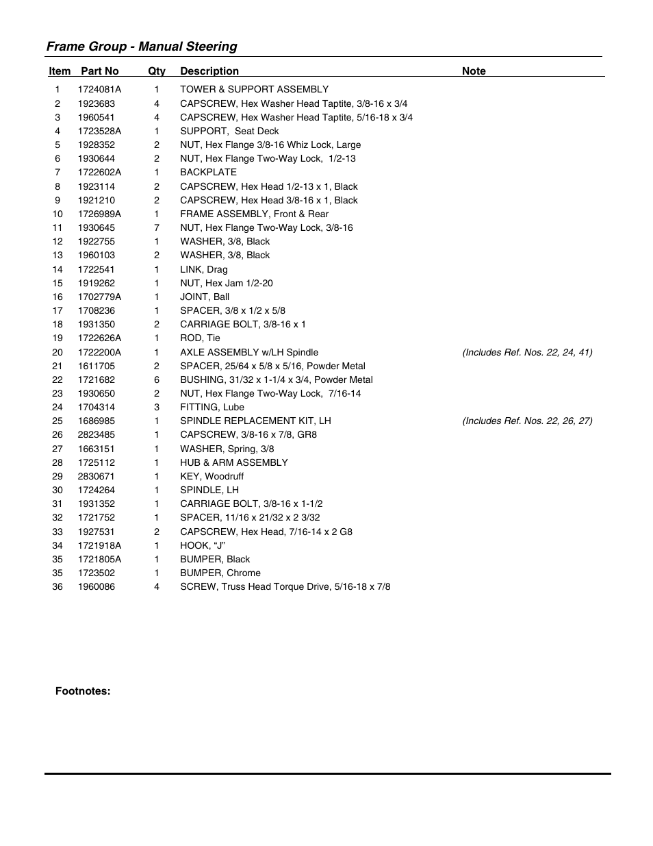 Frame group - manual steering | Briggs & Stratton SNAPPER GT23540 User Manual | Page 11 / 58