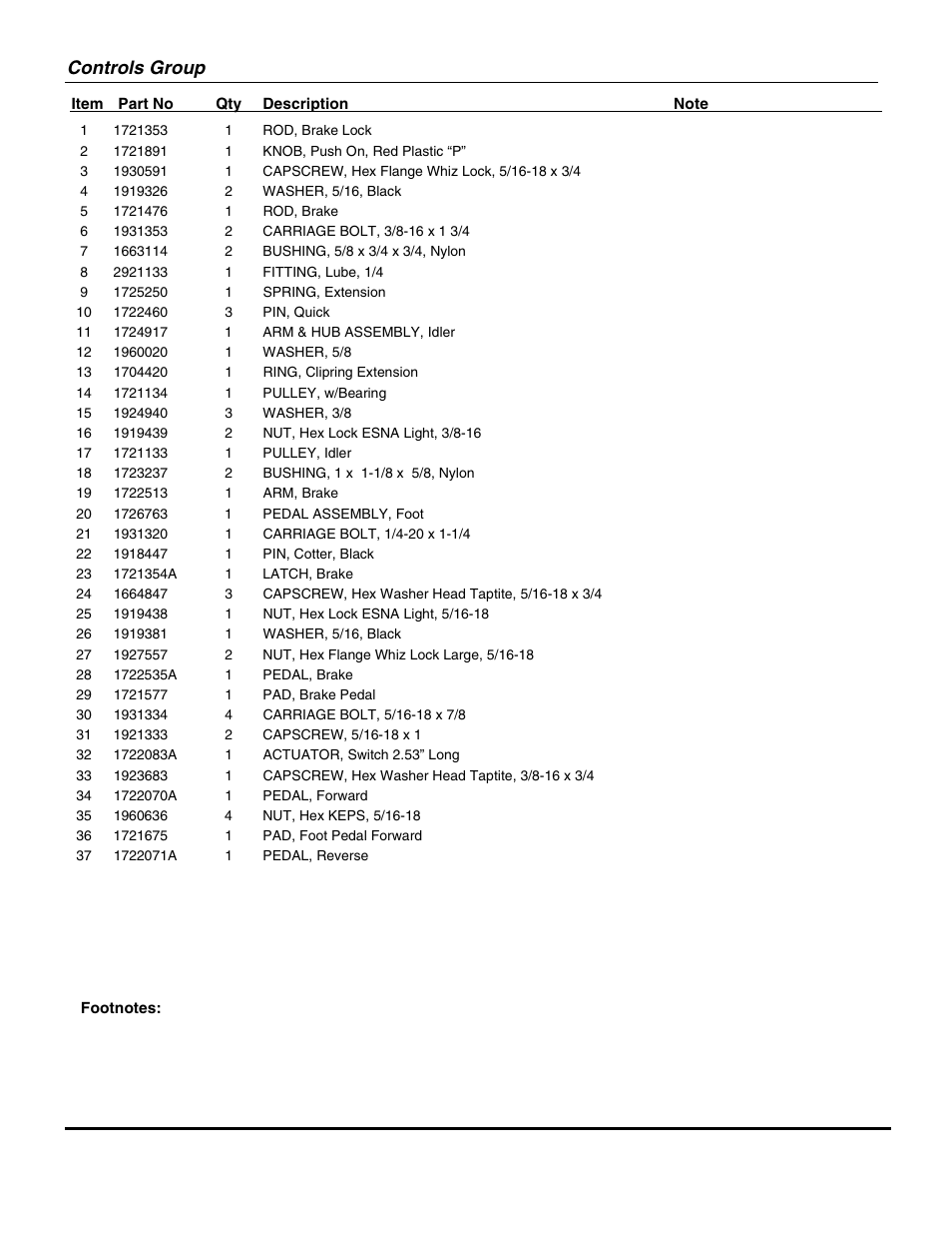 Controls group | Briggs & Stratton SNAPPER GT23540 User Manual | Page 15 / 58