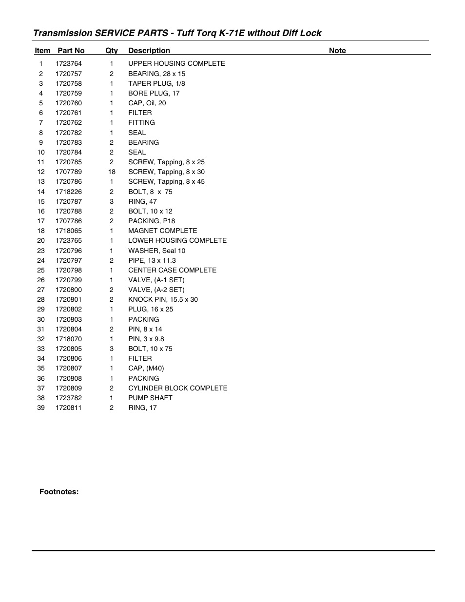 Briggs & Stratton SNAPPER GT23540 User Manual | Page 25 / 58