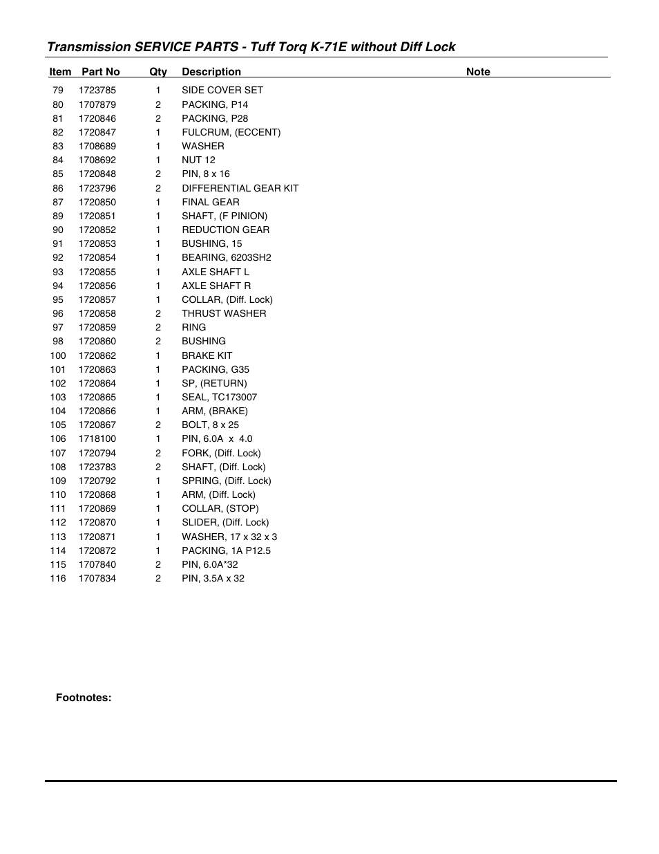 Briggs & Stratton SNAPPER GT23540 User Manual | Page 29 / 58