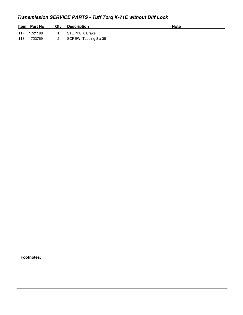 Briggs & Stratton SNAPPER GT23540 User Manual | Page 31 / 58
