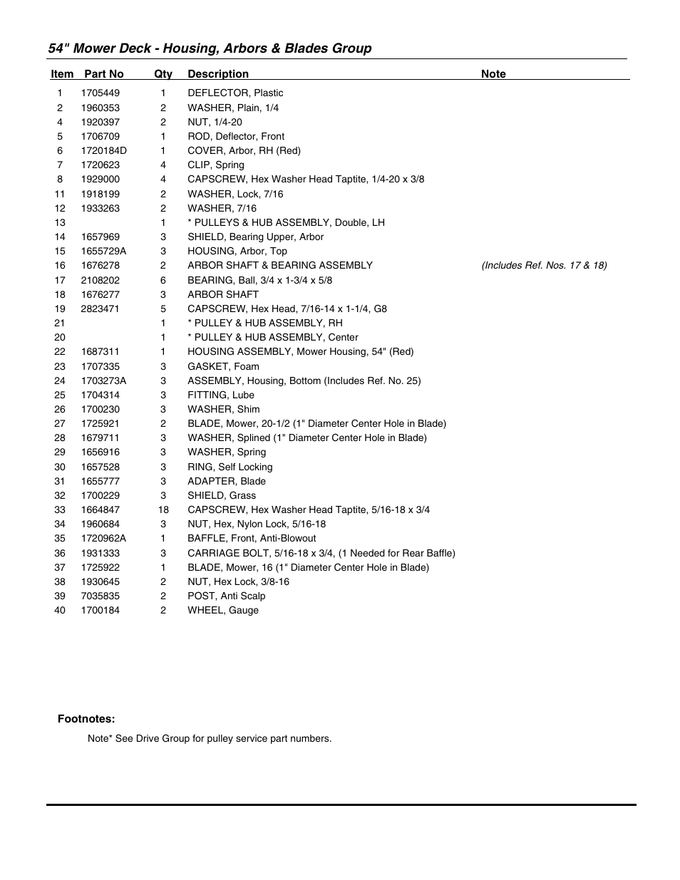 54" mower deck - housing, arbors & blades group | Briggs & Stratton SNAPPER GT23540 User Manual | Page 47 / 58