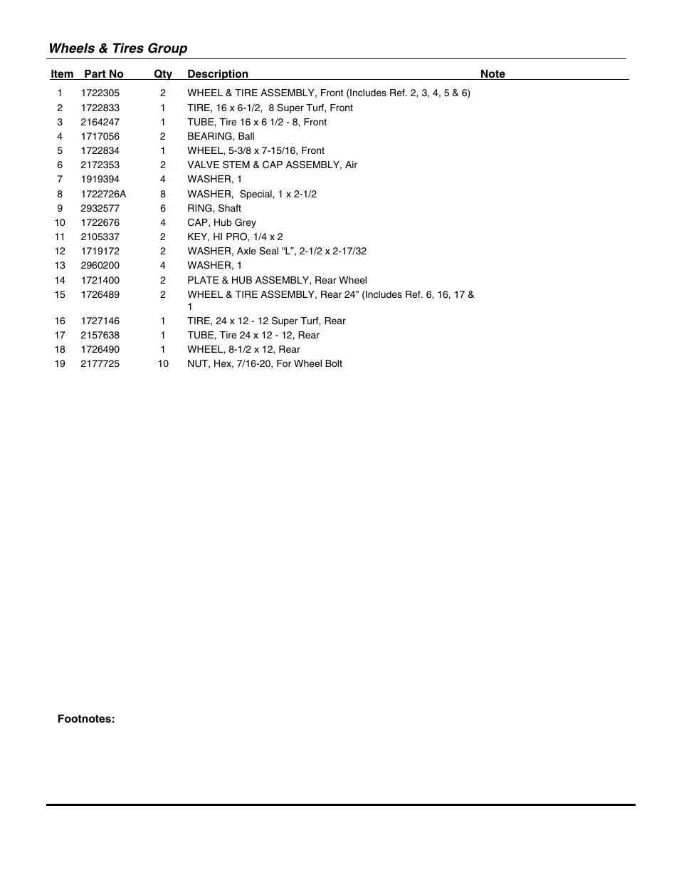 Wheels & tires group | Briggs & Stratton SNAPPER GT23540 User Manual | Page 5 / 58