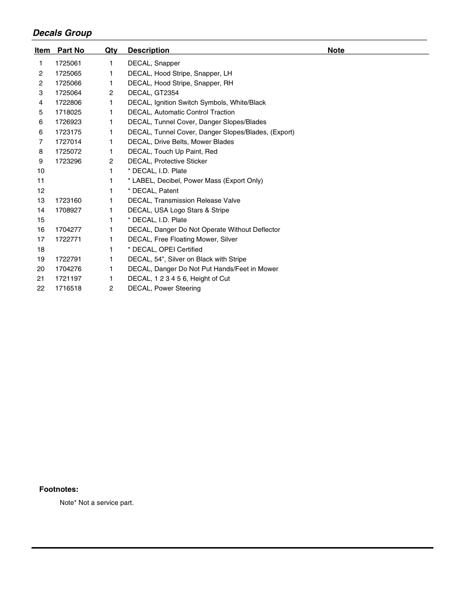 Decals group | Briggs & Stratton SNAPPER GT23540 User Manual | Page 51 / 58