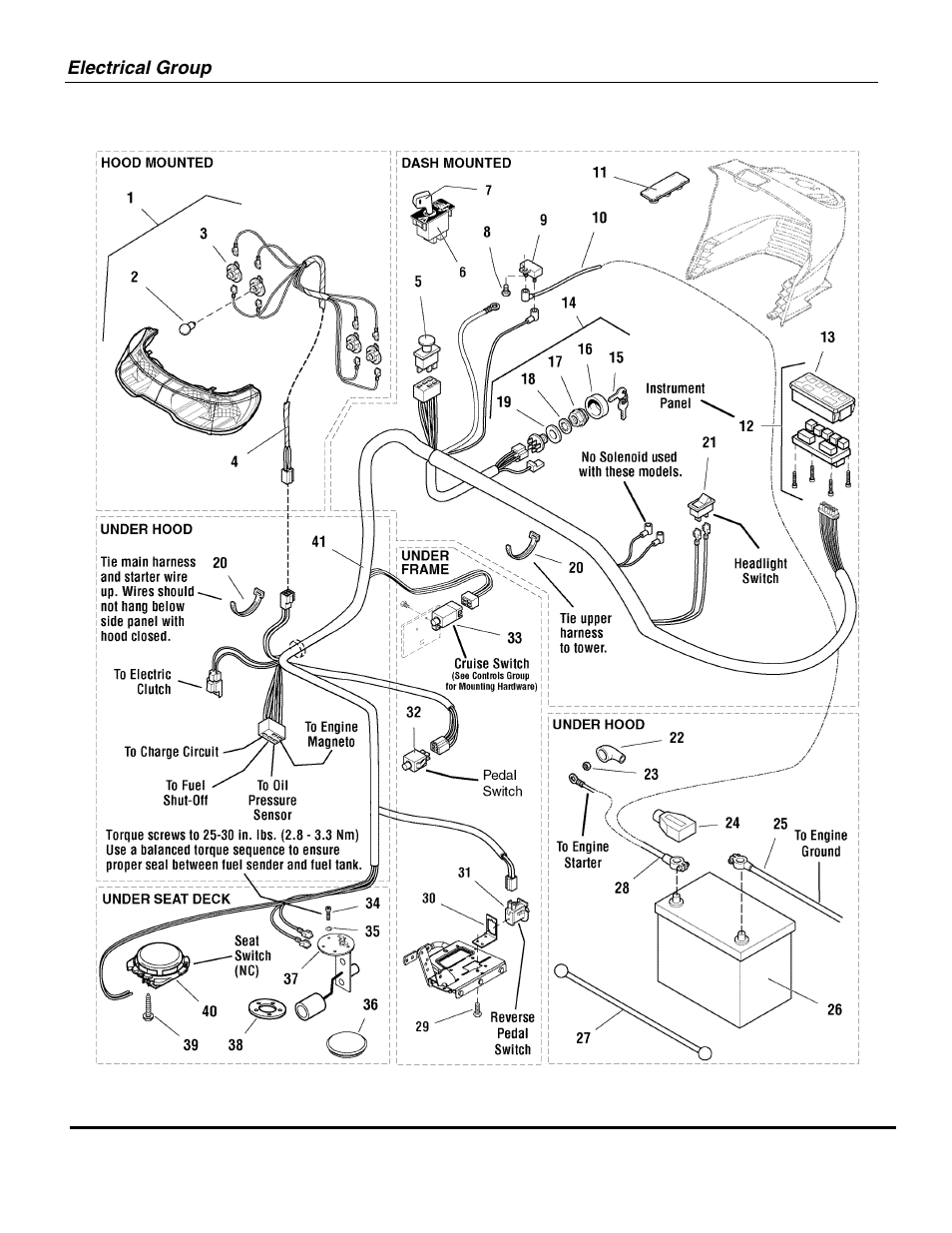 Briggs & Stratton SNAPPER GT23540 User Manual | Page 52 / 58