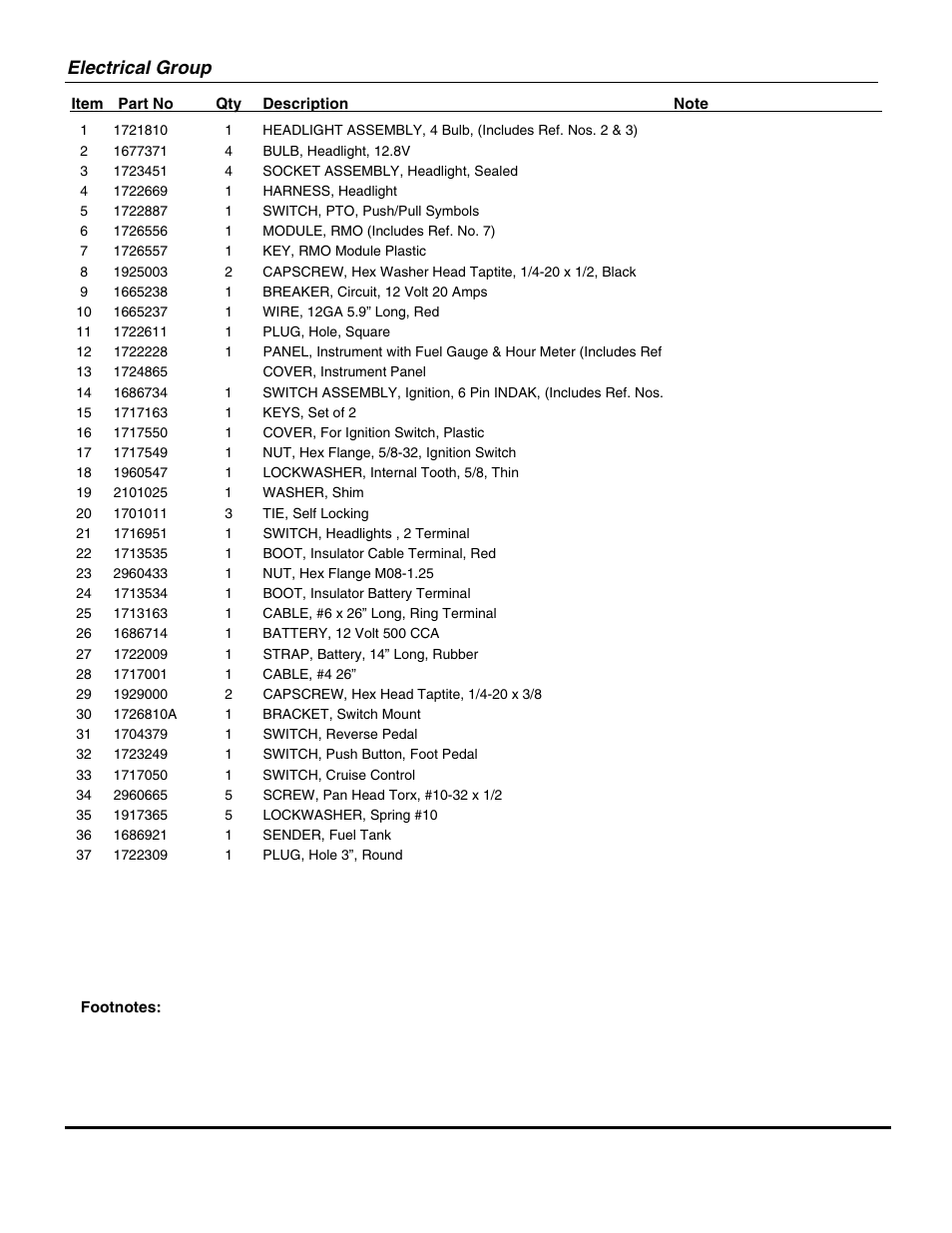 Electrical group | Briggs & Stratton SNAPPER GT23540 User Manual | Page 53 / 58