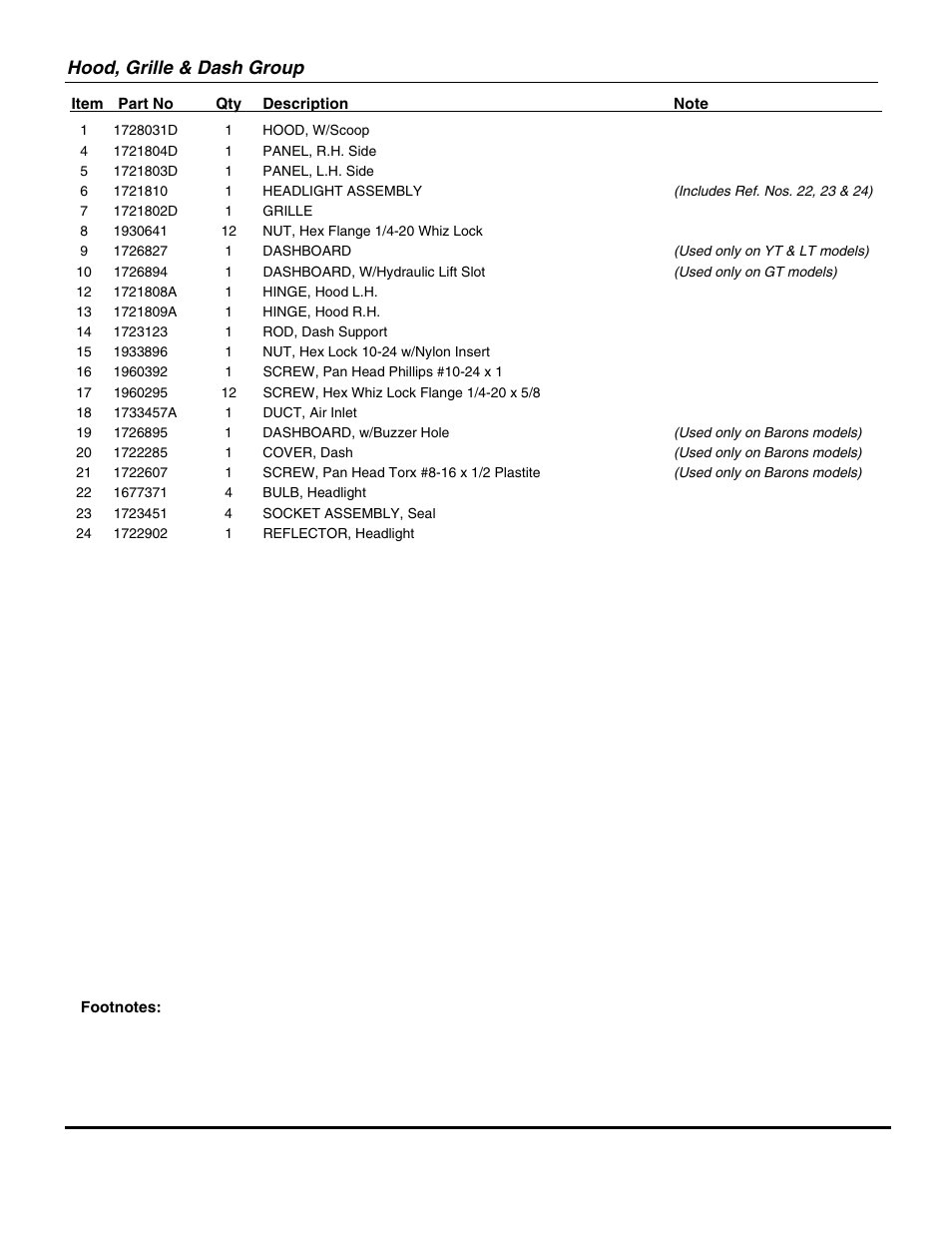 Hood, grille & dash group | Briggs & Stratton SNAPPER GT23540 User Manual | Page 7 / 58