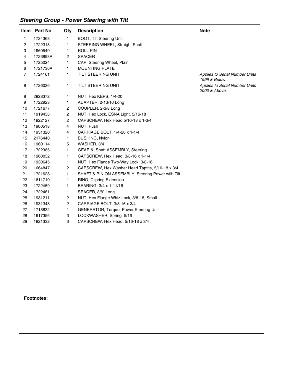 Steering group - power steering with tilt | Briggs & Stratton SNAPPER GT23540 User Manual | Page 9 / 58