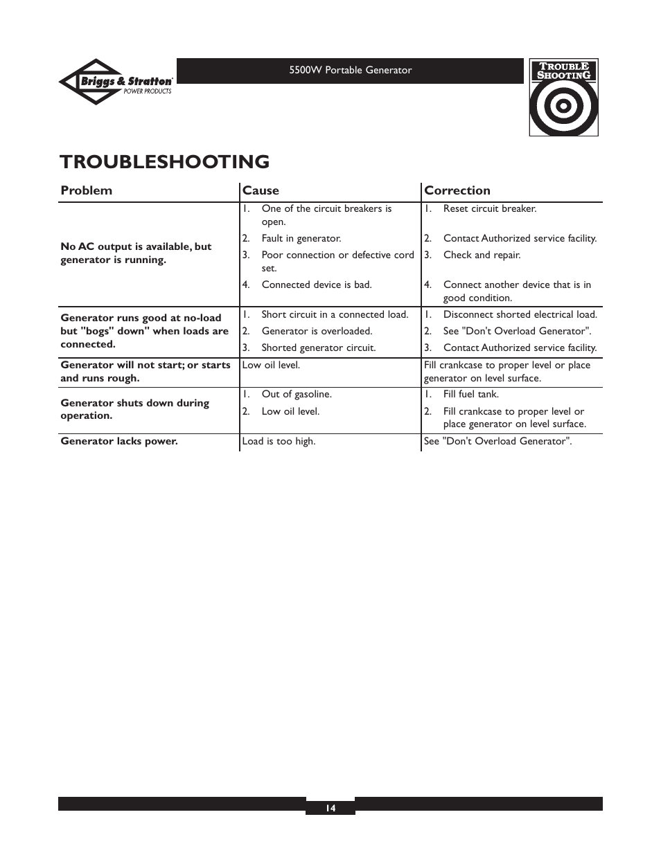 Troubleshooting | Briggs & Stratton Elite Series 30209 User Manual | Page 14 / 36