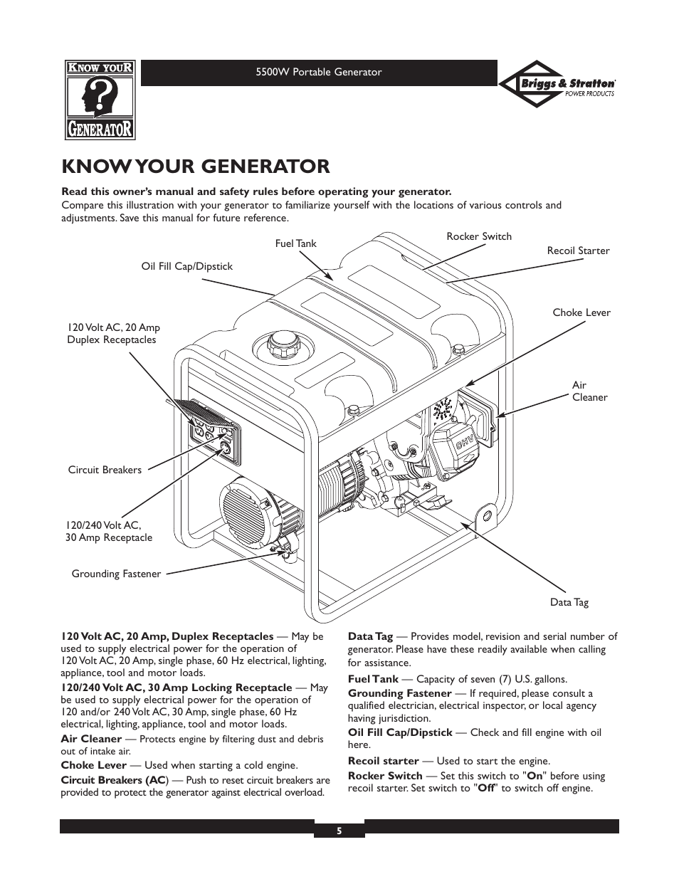 Know your generator | Briggs & Stratton Elite Series 30209 User Manual | Page 5 / 36