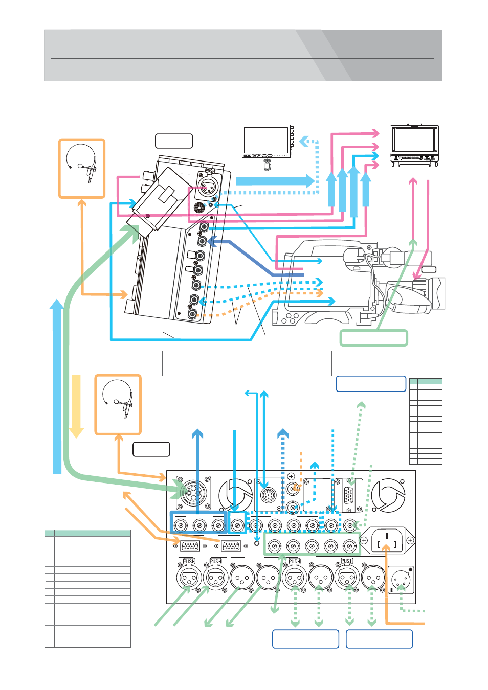System connection guide, Return main, Headset dl-400 | Sdi out 2, Inch monitor, Hd-sdi monitor sdi out 1, Tally in/out hd d-sub 15-pin | Nipros LS-800 Operating Instruction User Manual | Page 50 / 56