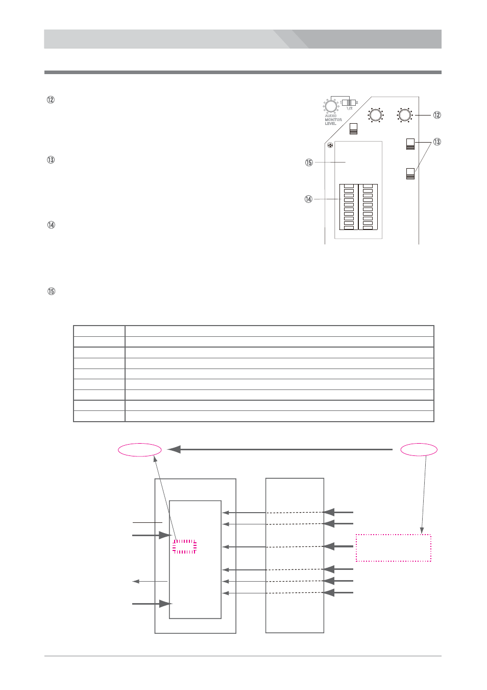 Main panel, Status indicator, Audio in level 1/2 volumes | Optical fiber camera adaptor ls-700 | Nipros LS-800 Operating Instruction User Manual | Page 6 / 56